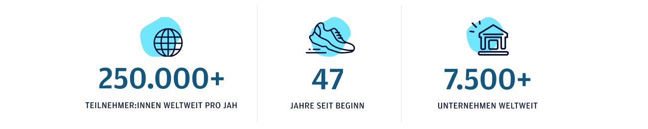 statistics of corporate challenge