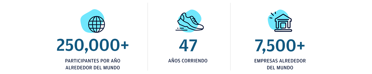 250,000+ Participantes por año alrededor del mundo; 47 Años corriendo; 7,500+ Empresas alrededor del mundo